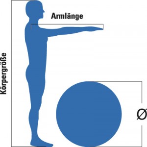 Gymnastikball_Groesseengrafik