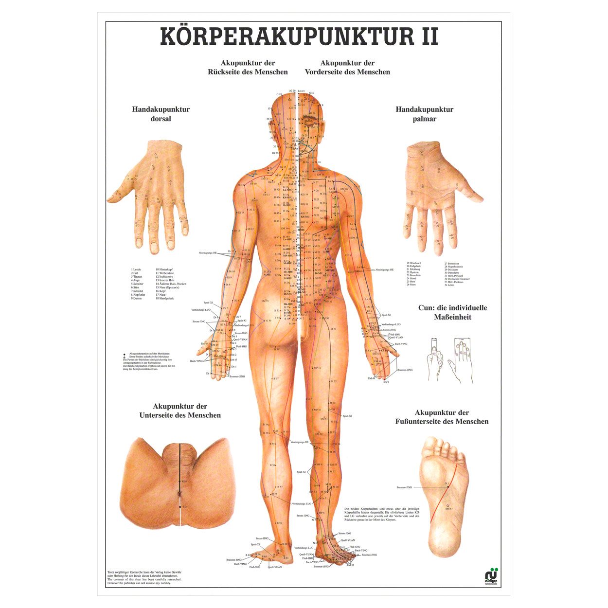 Get Lehrtafel meridiane meridiane im koerper darstellung For Android Lehrtafel Meridiane Meridiane Im Koerper Darstellung