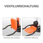 Minifupumpe mit digitalem Manometer inkl. Satteltasche