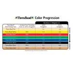 Thera-Band, 45,50 m x 12,8 cm, stark, grn