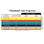 Abbildung zeigt Thera-Band �bungsband 1,5 m, 2er Set