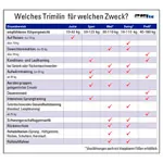 Abbildung zeigt Trimilin Trampolin Med Plus, � 102 cm, bis 110 kg