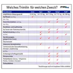 Abbildung zeigt Trimilin Trampolin Swing,  120 cm, bis 90 kg