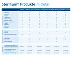 Sterillium Hndedesinfektionsmittel Gel Pure CleanSafe, 1 l