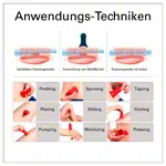 BellaBambi mini trio SENSITIVE gelb, REGULAR orange, INTENSE rot Faszien Cup Set