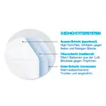 Einmal-Mundschutz MNS-FFP2 mit Elastikband und Nasenkontur, 10 Stck