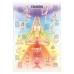 Mini-Poster Chakra, LxB 34x24 cm
