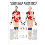 Mini-Poster Thermotherapie, LxB 34x24 cm