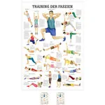 Mini-Poster Training der Faszien, LxB 34x24 cm
