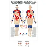 Poster Thermotherapie, LxB 70x50 cm