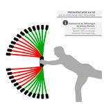 Flexi-Bar Athletic, 152,5 cm