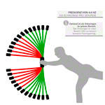 Flexi-Bar Intensiv, 153,5 cm