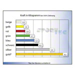 Thera-Band Tubing, 30,5 m, stark, grün