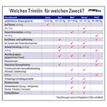 Abbildung zeigt Trimilin Trampolin Pro, ø 102 cm, bis 150 kg