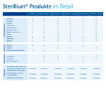 Sterillium Gel pure, Hände-Desinfektionsgel, 475 ml