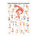 Mini-Poster Krafttraining Schulter<br> LxB 34x24 cm