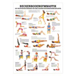 Mini-Poster Beckenbodengymnastik, LxB 34x24 cm