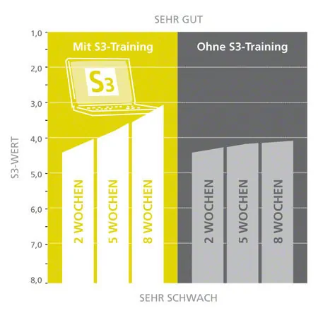 MFT S3-Check  55 cm, inkl. Sensor und Software
