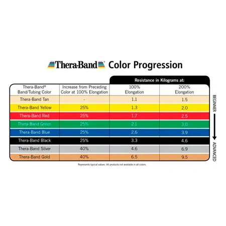 Thera-Band, 45,50 m x 12,8 cm, maxi stark, gold