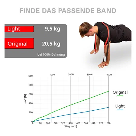 Deuser Band Light, rot/schwarz