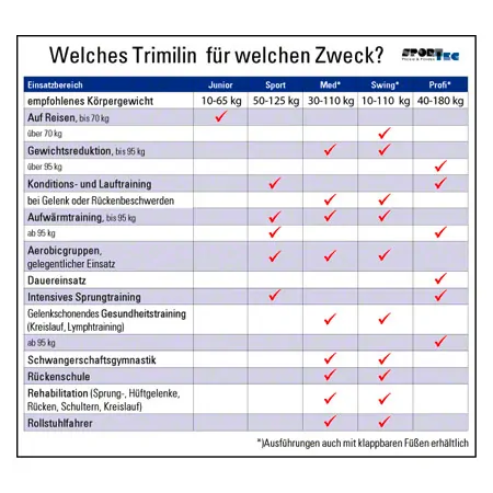 Trimilin Trampolin Med,  102 cm, bis 110 kg