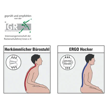 Ergo Pendelhocker Standard,  30 cm, blau