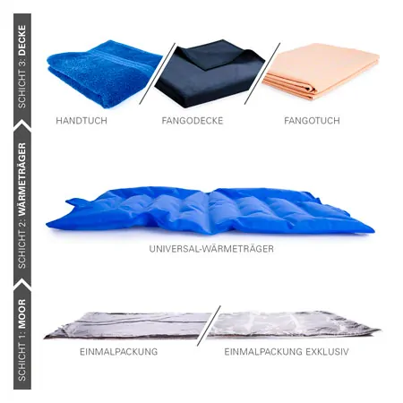 Universal-Wrmetrger mit Gelfllung gro, 61x33,5 cm, 3400 g