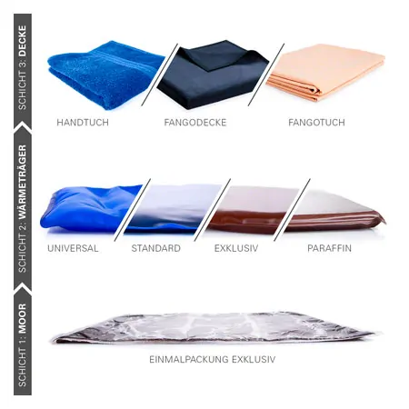 Moor-Einmalpackung N, 40x30 cm, 350 g, 60 Stck/Karton, Preis/Stck