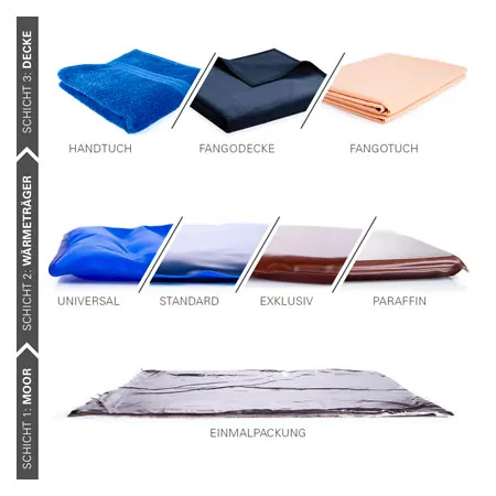Moor-Einmalpackung, 38x28 cm, 450 g, 40 Stck/Karton, Preis/Stck