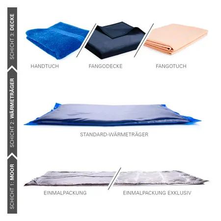 Moor-Wrmetrger Standard klein, fr Wasserbad, 38x28 cm, 1900 g
