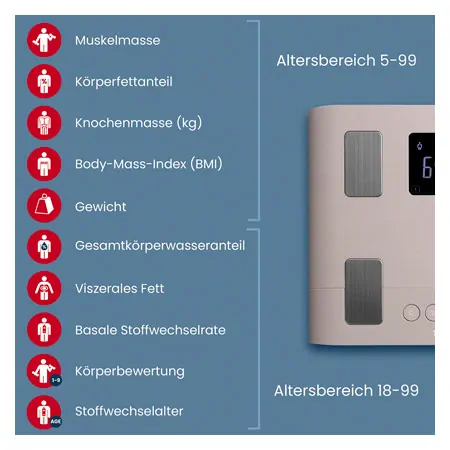 TANITA K�rperanalysewaage BC-333LE