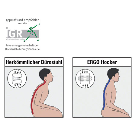 Ergo Pendelhocker Standard, Ø 30 cm, blau