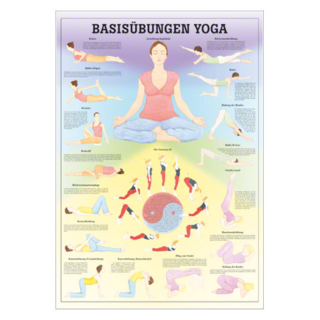 Mini-Poster Basisübungen Yoga, LxB 34x24 cm