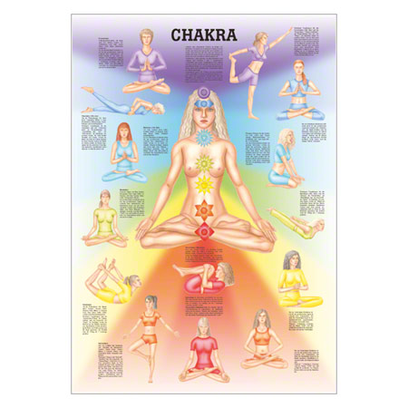 Mini-Poster Chakra, LxB 34x24 cm