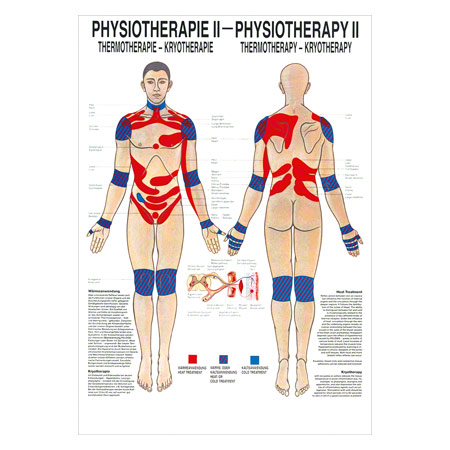 Poster Thermotherapie, LxB 70x50 cm