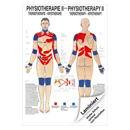 Poster Thermotherapie, LxB 70x50 cm