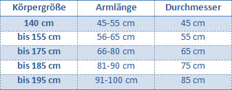 Gymnastikbälle Größentabelle